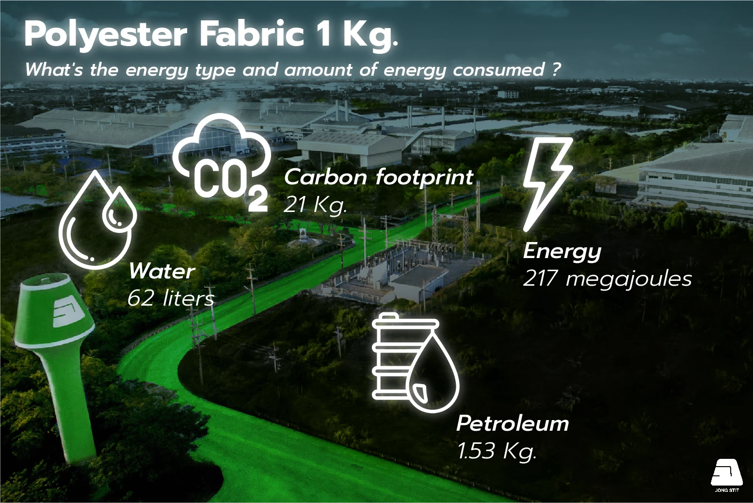 polyester fabric 1 kg. Kilogram of Polyester resource consumption