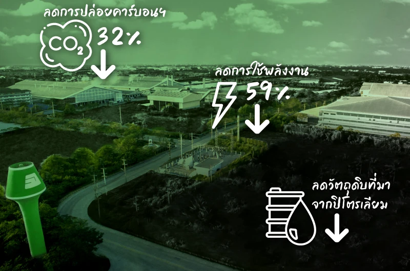 ผ้าจงสถิตย์ลดการใช้ทรัพยกร ผ้ายืด จงสถิตย์ ลดการใช้วัตถุดิบธรรมชาติ ลดการใช้พลังงาน และ ลดการปล่อยคาร์บอนไดออกไซด์
