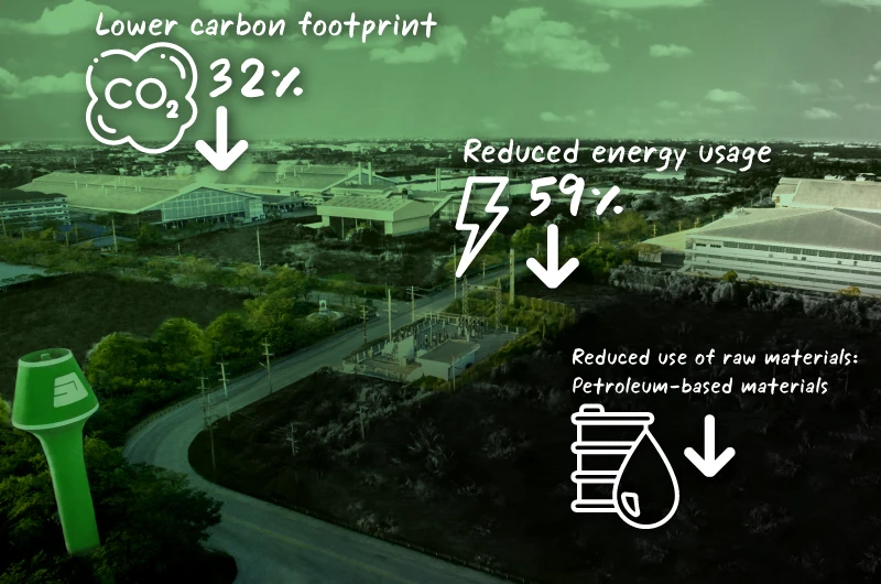 Reduces resource consumption Using recycled polyester fabric can help reduce resource consumption in several ways