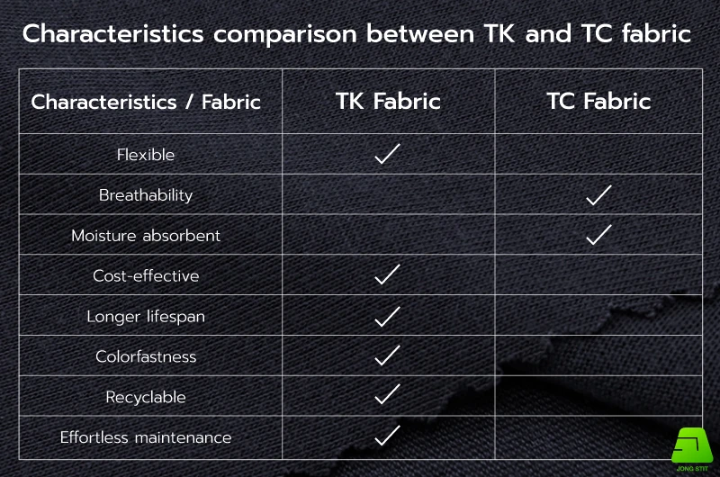 Characteristics comparison between TK and TC fabric good quality TK fabric