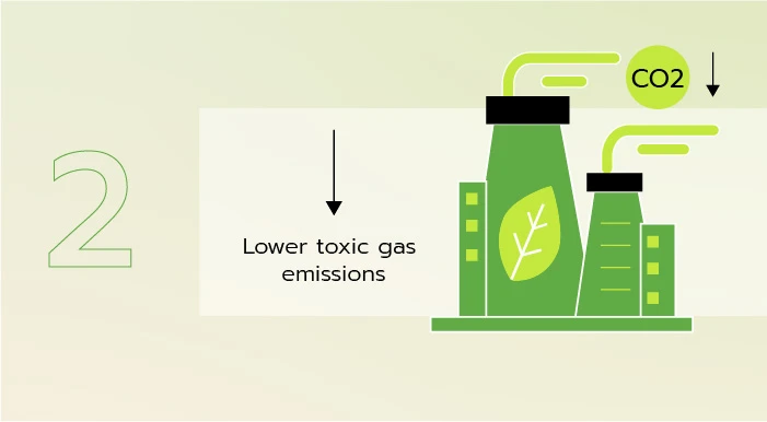 Lower toxic gas emissions Polyester fiber production reduces power consumption by up to 20%.