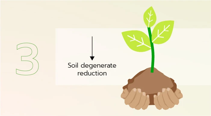 Reducing Soil Degradation polyester is made from plastic chips and has no environmental impact